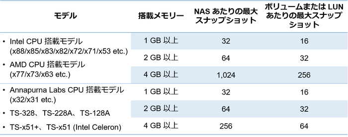 スナップショットシステム要件.png スナップショットシステム要件.png