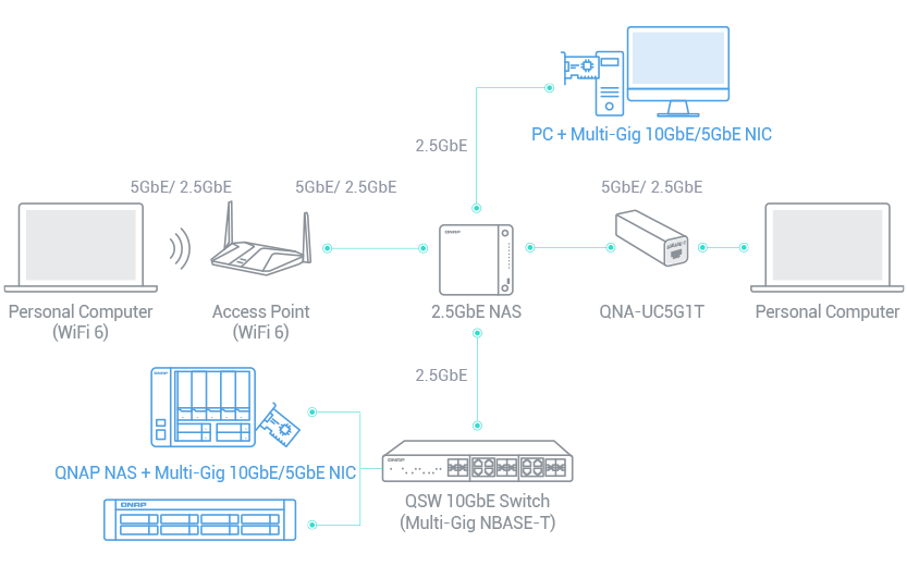 5GbEポートをノートパソコンに追加