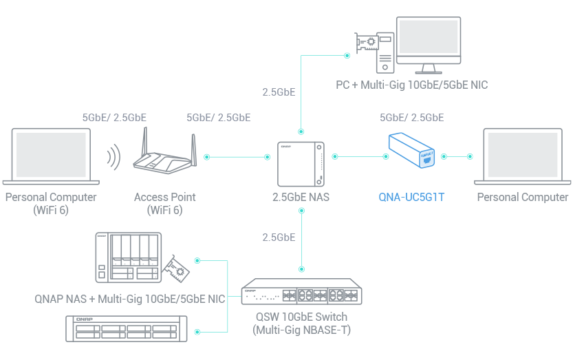 5GbEポートをノートパソコンに追加