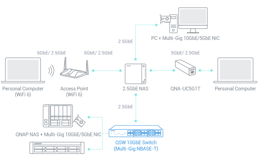 5GbEポートをノートパソコンに追加