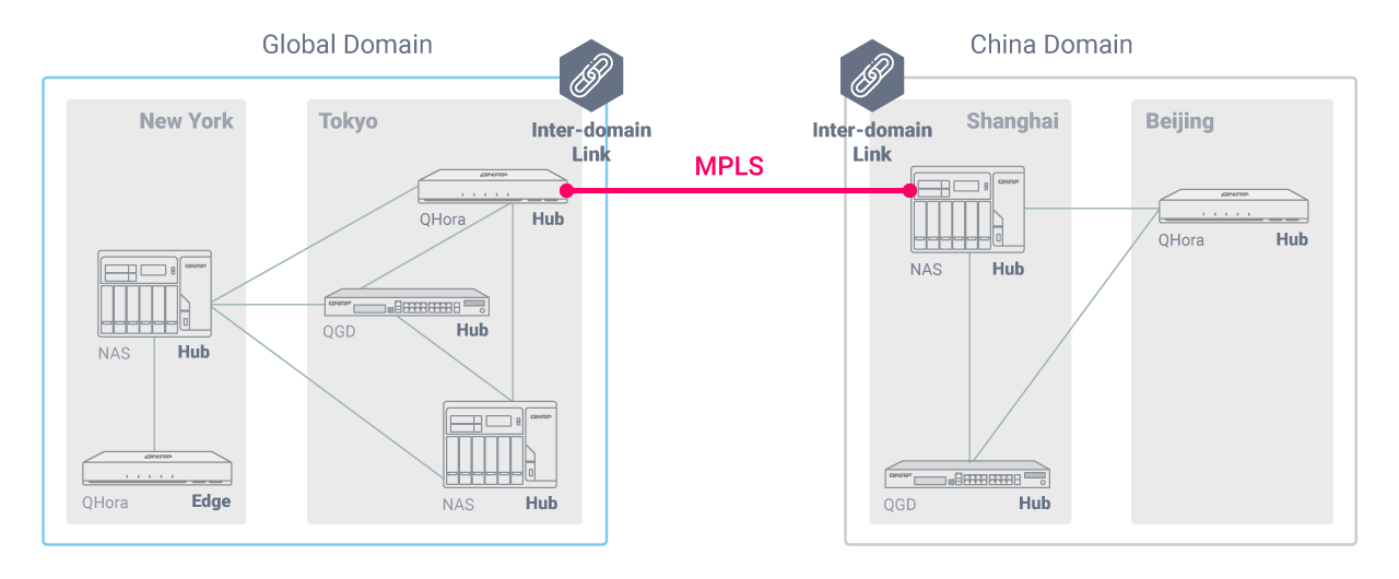 global-quwan-network.png