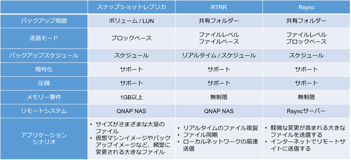 バックアップとの比較.png バックアップとの比較.png