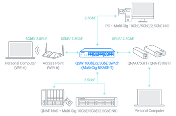 high-speed-network-img-01