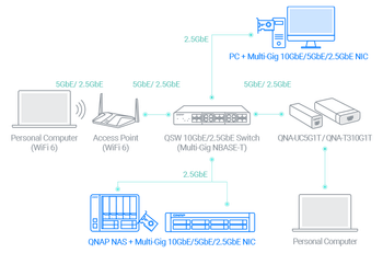 high-speed-network-img-02