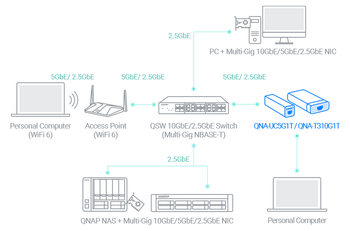 high-speed-network-img-03