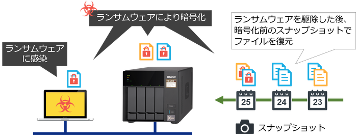 スナップショット_ランサムウェア対策.png スナップショット_ランサムウェア対策.png