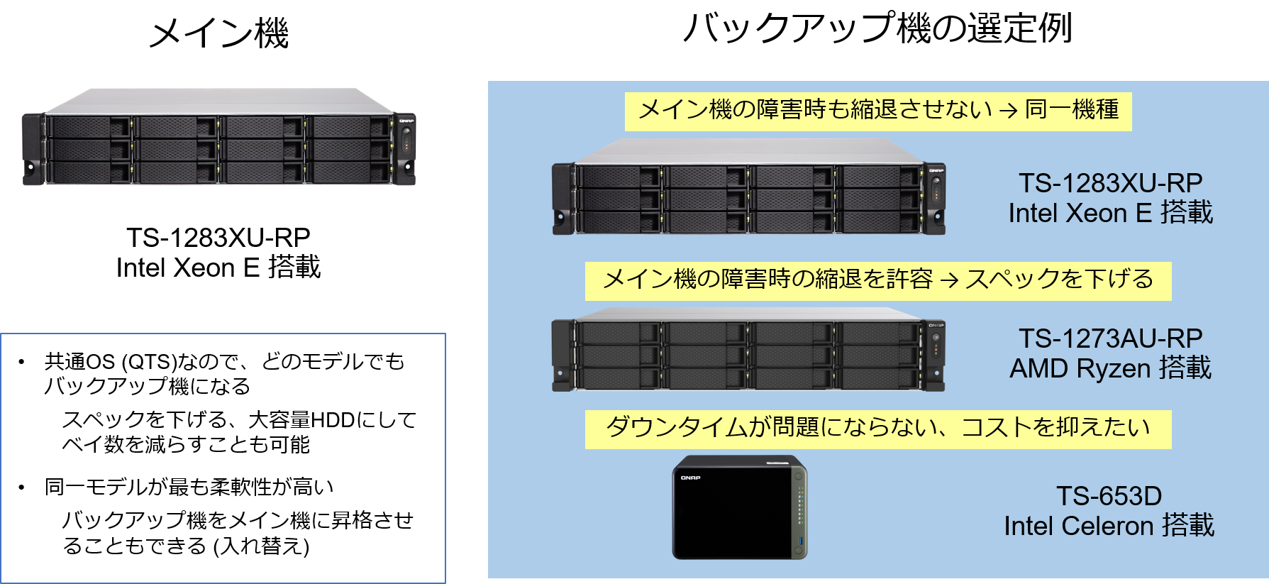 初級者向け データ復旧のプロに聞く Nasによくあるトラブルと復旧実績 バックアップ データ復旧 Guardian R