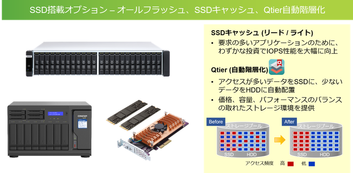 さまざまなSSD搭載オプション.png