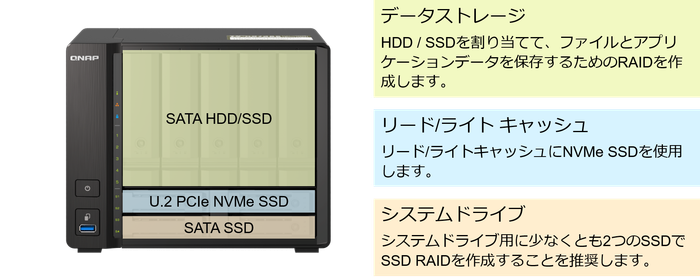 QuTS heroでのストレージ推奨構成.png