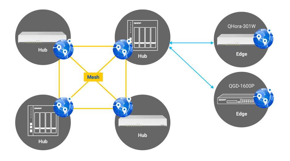 mesh-vpn.png