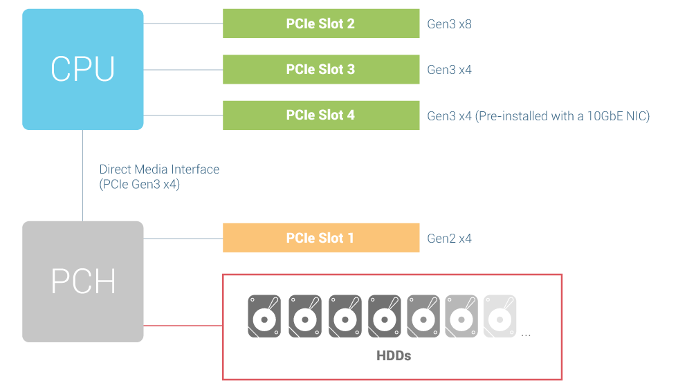 multi-pcie.png