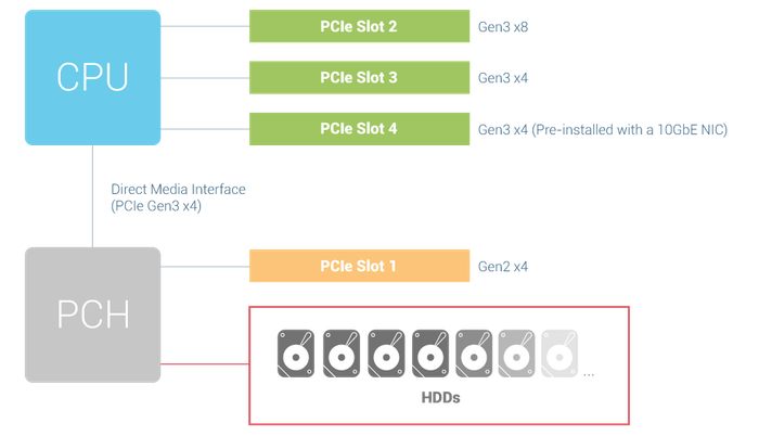 multi-pcie.png