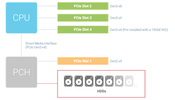 multi-pcie.png