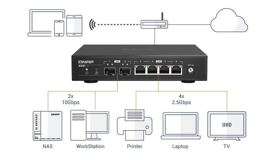 multiple-10g-2-5g-ports-qsw-2104-2s.png multiple-10g-2-5g-ports-qsw-2104-2s.png