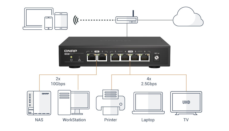 multiple-10g-2-5g-ports-qsw-2104-2t.png multiple-10g-2-5g-ports-qsw-2104-2t.png
