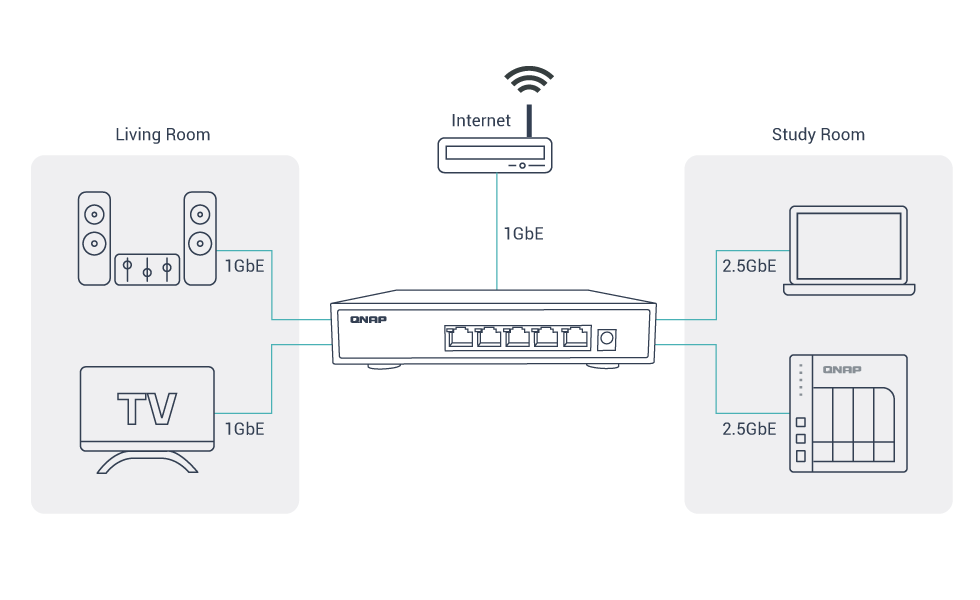 multiple-ports-qsw-1105-5t.png