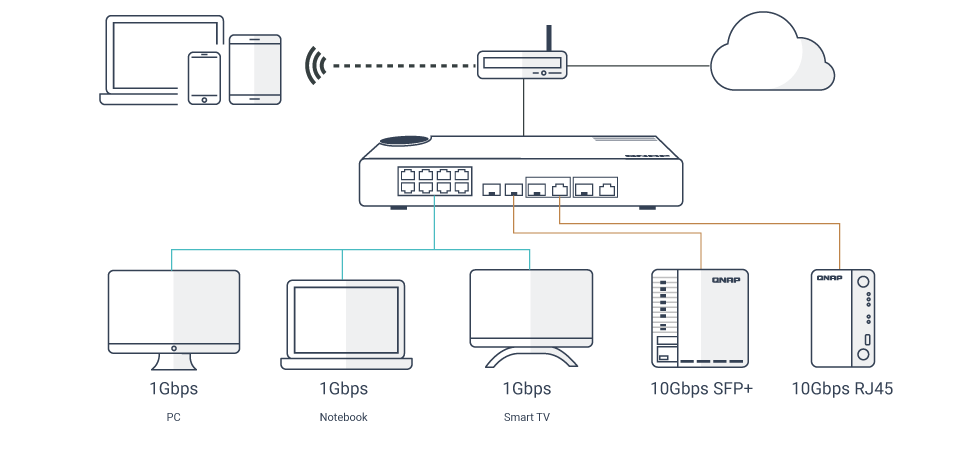 multiple-ports-qsw-m408-2c.png