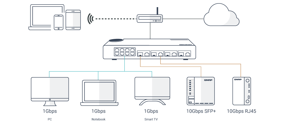 multiple-ports-qsw-m408-4c.png