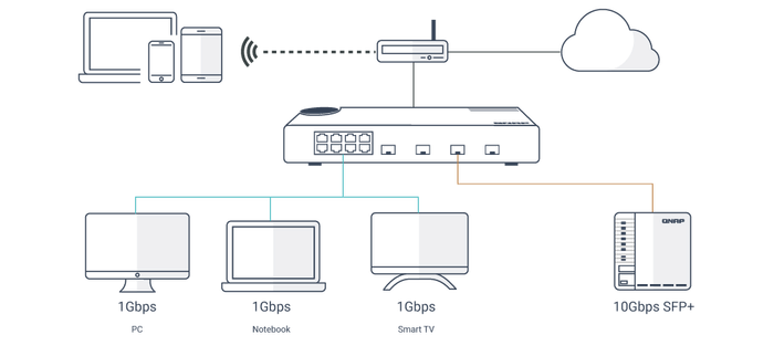 multiple-ports-qsw-m408s.png