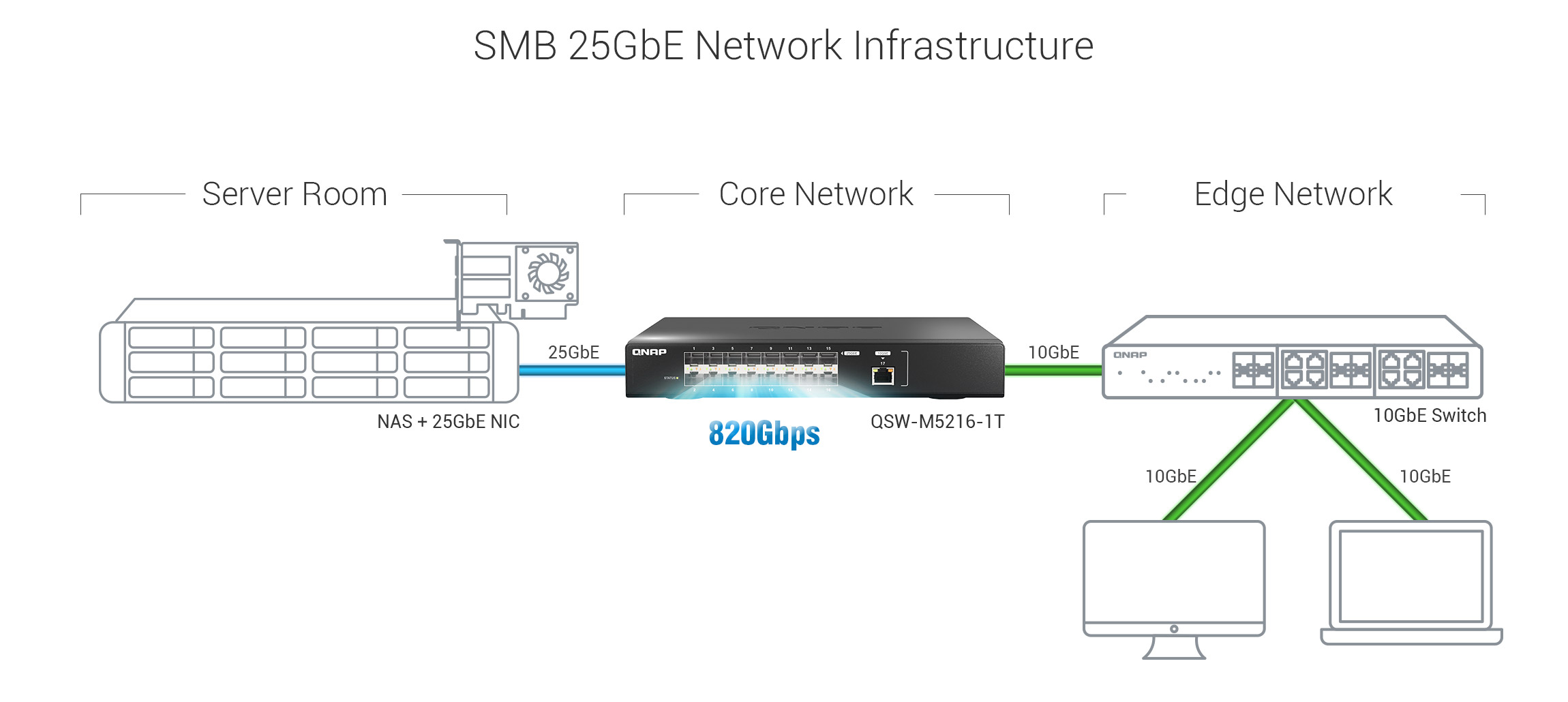 multiple-ports-qsw-m5216-1t.jpg