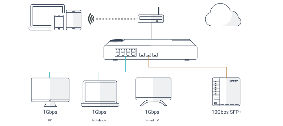 multiple-ports.png