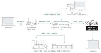 networking-high-speed-network-04.png