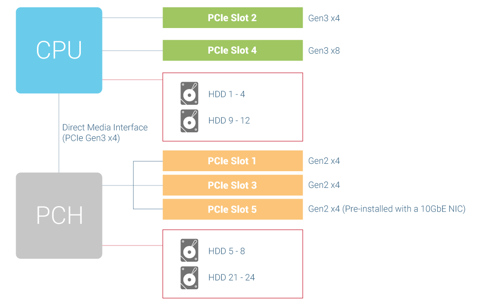 pcie-slot5.png