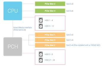 pcie-slot5.png