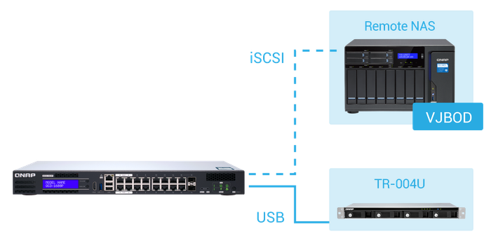 qgd-1600p_iscsi.png