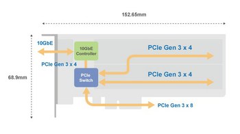 qm2-2p10g1tb_diagram.jpg