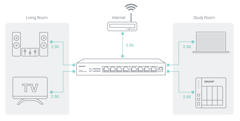 qsw-1108-8t_multiple-ports