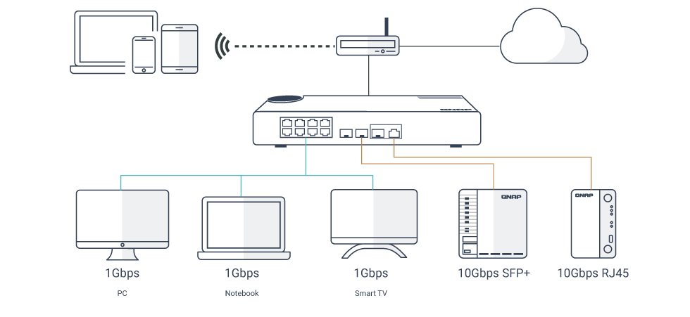 qsw-308-1c_multiple-ports.png