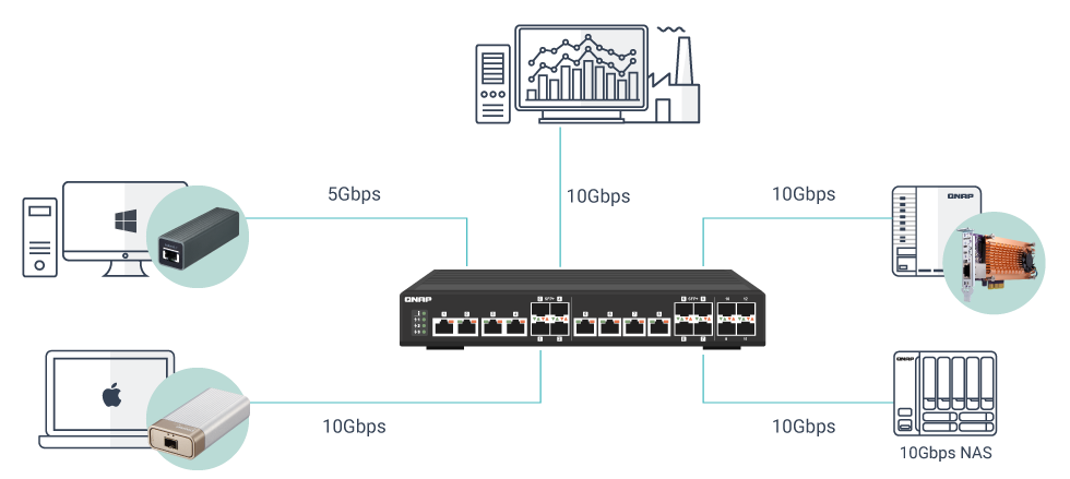 qsw-im1200-8c_multiple-ports.png