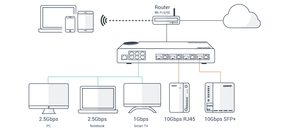 qsw-m2106-4c_2.5gbex10gbe.png