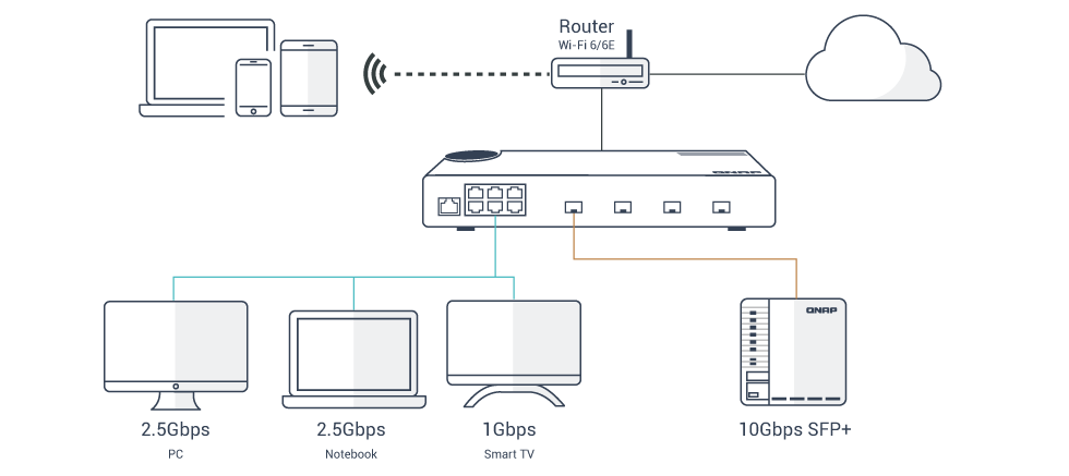 qsw-m2106-4s_2.5gbex10gbe.png