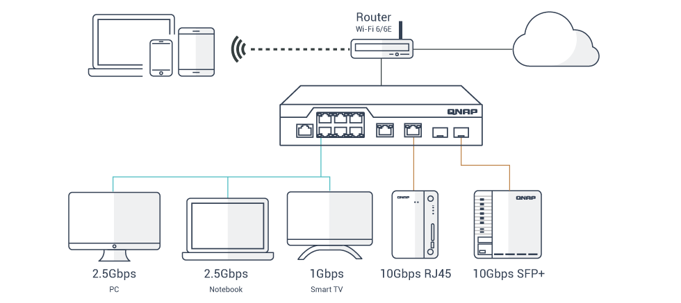 qsw-m2106r-2s2t-2.5gbex10gbe.png