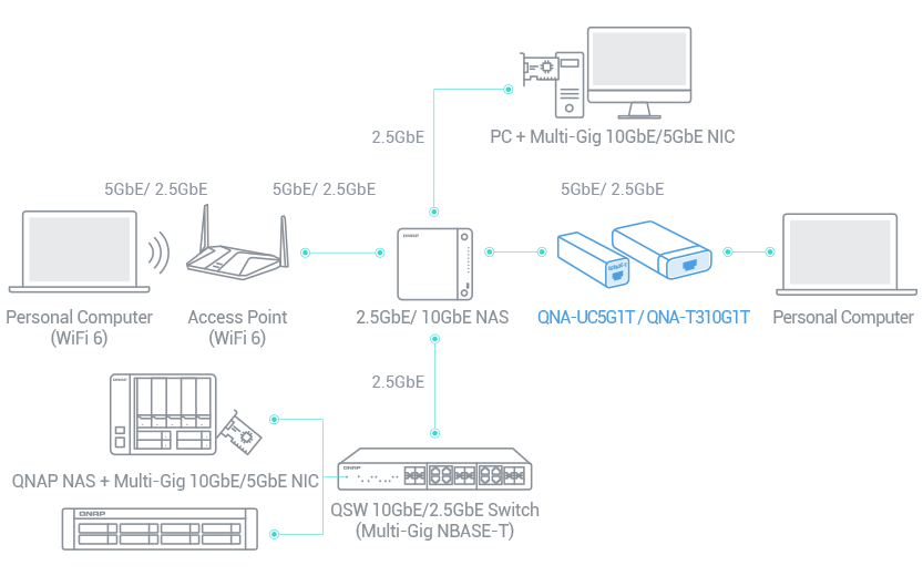 5GbEポートをノートパソコンに追加