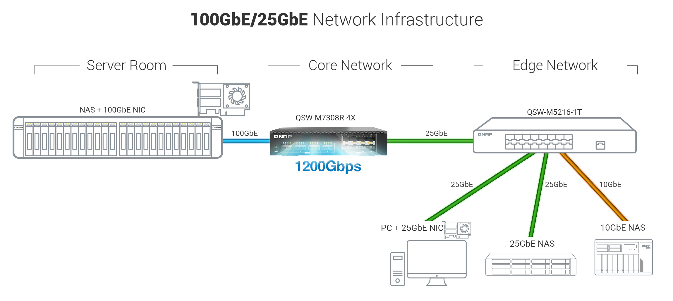 qsw-m7308r-4x-1200Gbps.jpg