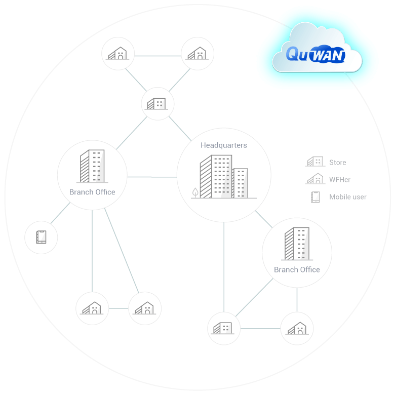 quwan-sd-wan_f02-1-img