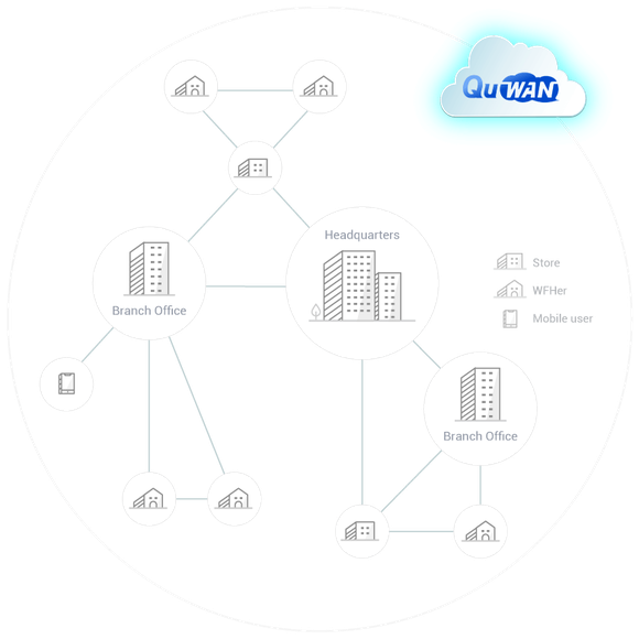 quwan-sd-wan_f02-1-img.png