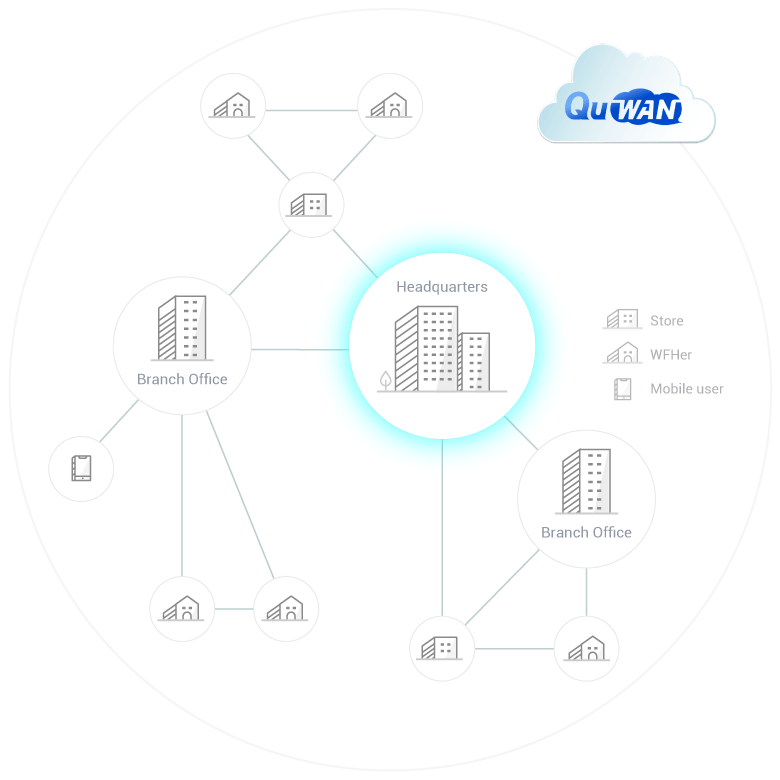 quwan-sd-wan_f02-2-img.png