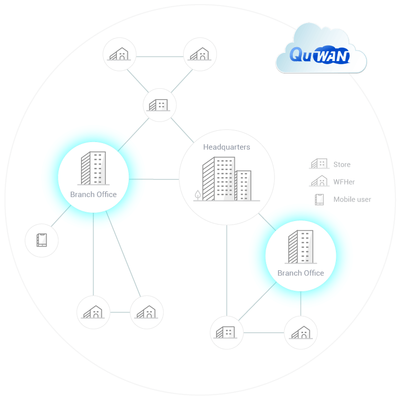 quwan-sd-wan_f02-3-img.png