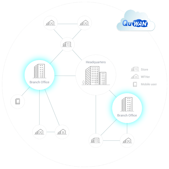 quwan-sd-wan_f02-3-img.png