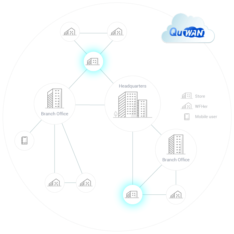 quwan-sd-wan_f02-4-img.png