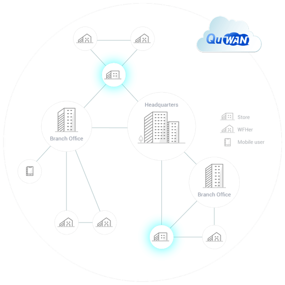 quwan-sd-wan_f02-4-img.png