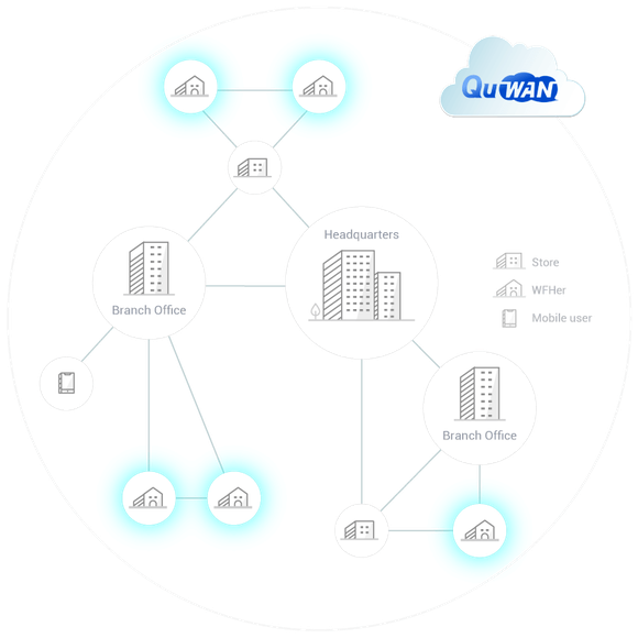 quwan-sd-wan_f02-5-img.png