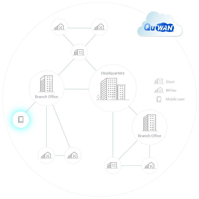 quwan-sd-wan_f02-6-img.png