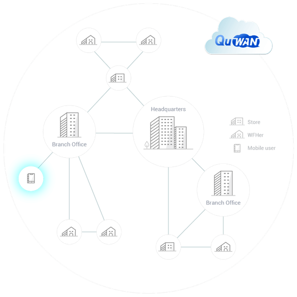 quwan-sd-wan_f02-6-img.png