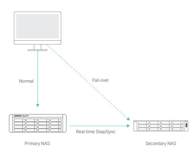 real-time-snapSync-TS-h1683XU-RP.png