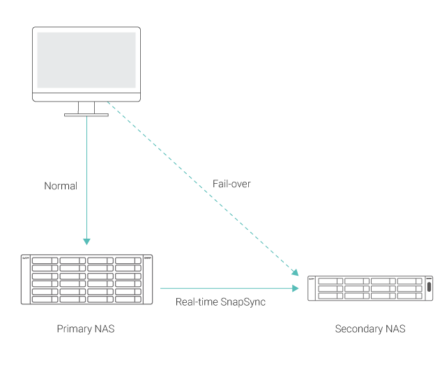 real-time-snapSync-TS-h2483XU-RP.png